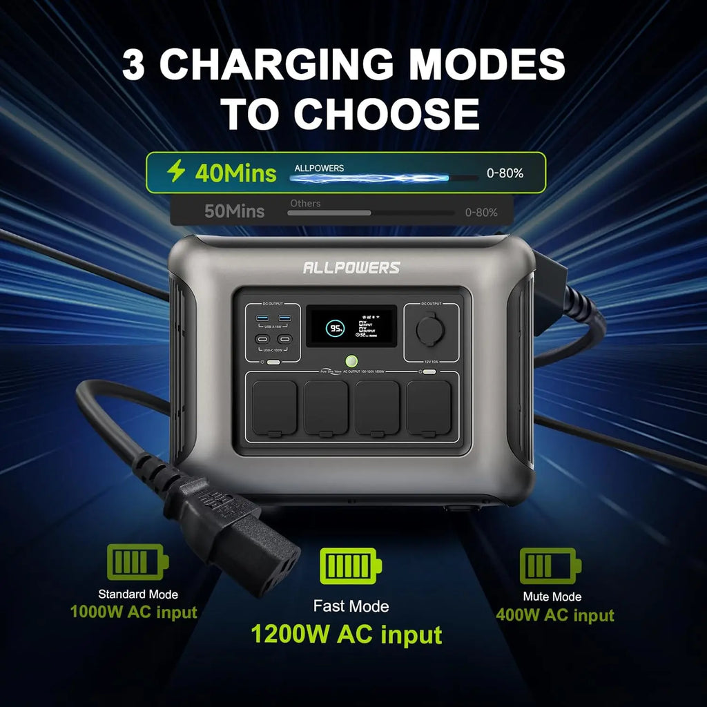 R1500 LITE Portable Power Station, 1056Wh LiFePO4 Battery for Home Backup Power, 1600W AC /100W USB-C Output(Peak 3200W), Solar
