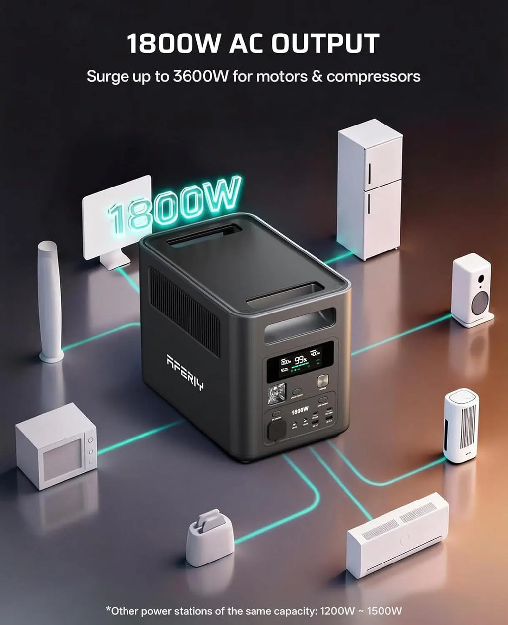 Portable Power Station, 1024Wh LiFePO4 Solar Generator, 1800W(Peak 3600W) AC Output, Compact Lightweight Design, Fast Recharge f