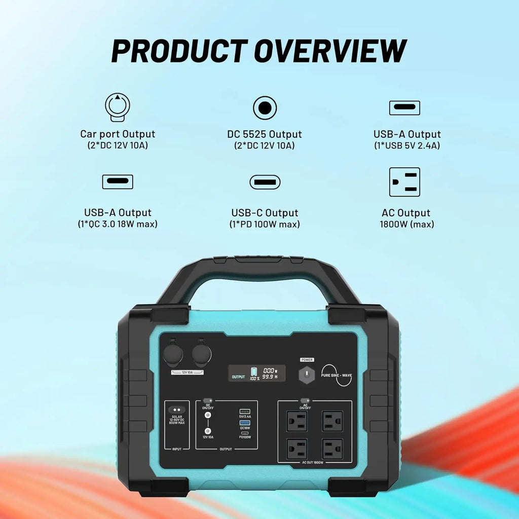 Portable Power Station 1800W (3600W Surge), 1024Wh LiFePO4 Solar Generator, 1.5H Fast Charging Home Battery Backup with 4 AC Out