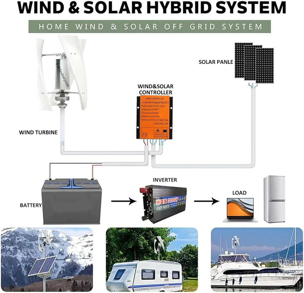 14000W Wind Turbine Generator Kit with MPPT Controller,12V/24V/48V/110V/220V Wind Turbine Vertical Wind Generator Kit, Electrici
