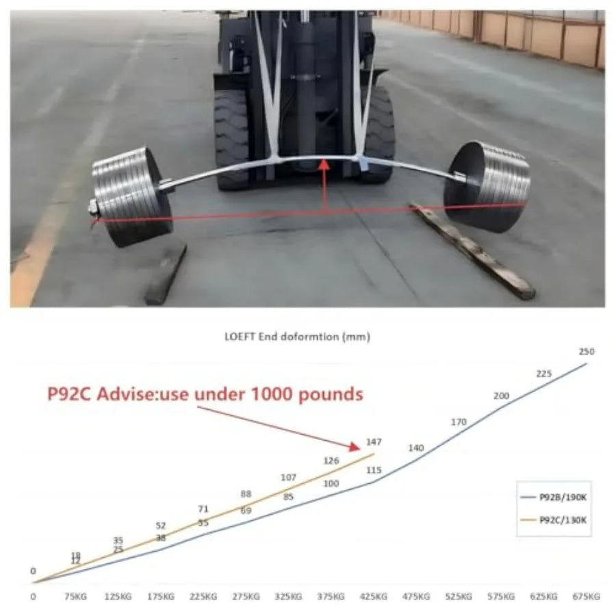 Professional 92in 27MM Deadlift Barbell for Powerlifting with 45lb 1500lbs Weight Ccity 190K PSI Enhanced Flex Black Steel Bar