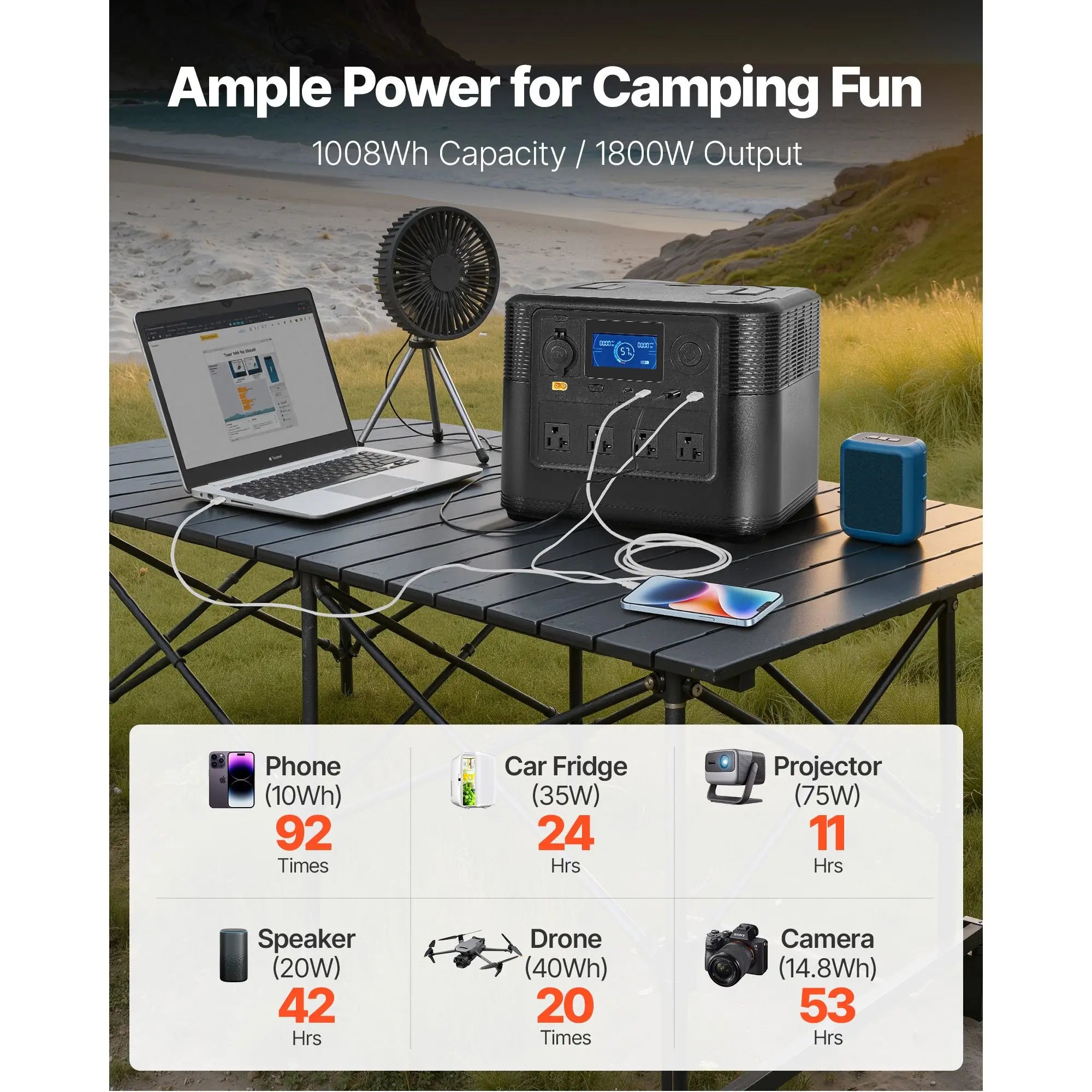 Portable Power Station, 1800W Solar Generator Power Station, 1008Wh LiFePO4 Battery Backup with 9 Output Ports for for Home Emergency, Outdoor Camping, RV Travel (Solar Panel NOT Included)