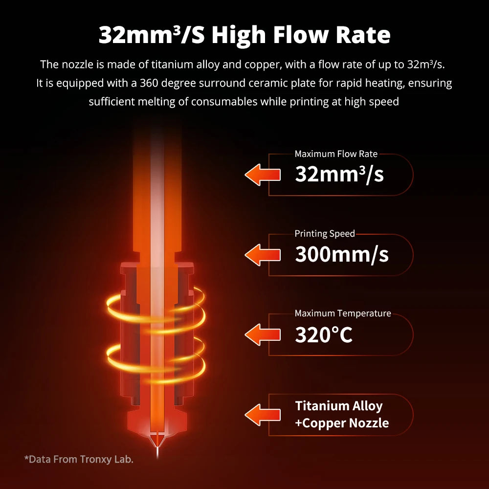 TRONXY VEHO 500 Pro 3D Printer 300mm/s High-Speed Printing Large Print Size 500*500*500mm Auto leveling Klipper Firmwar