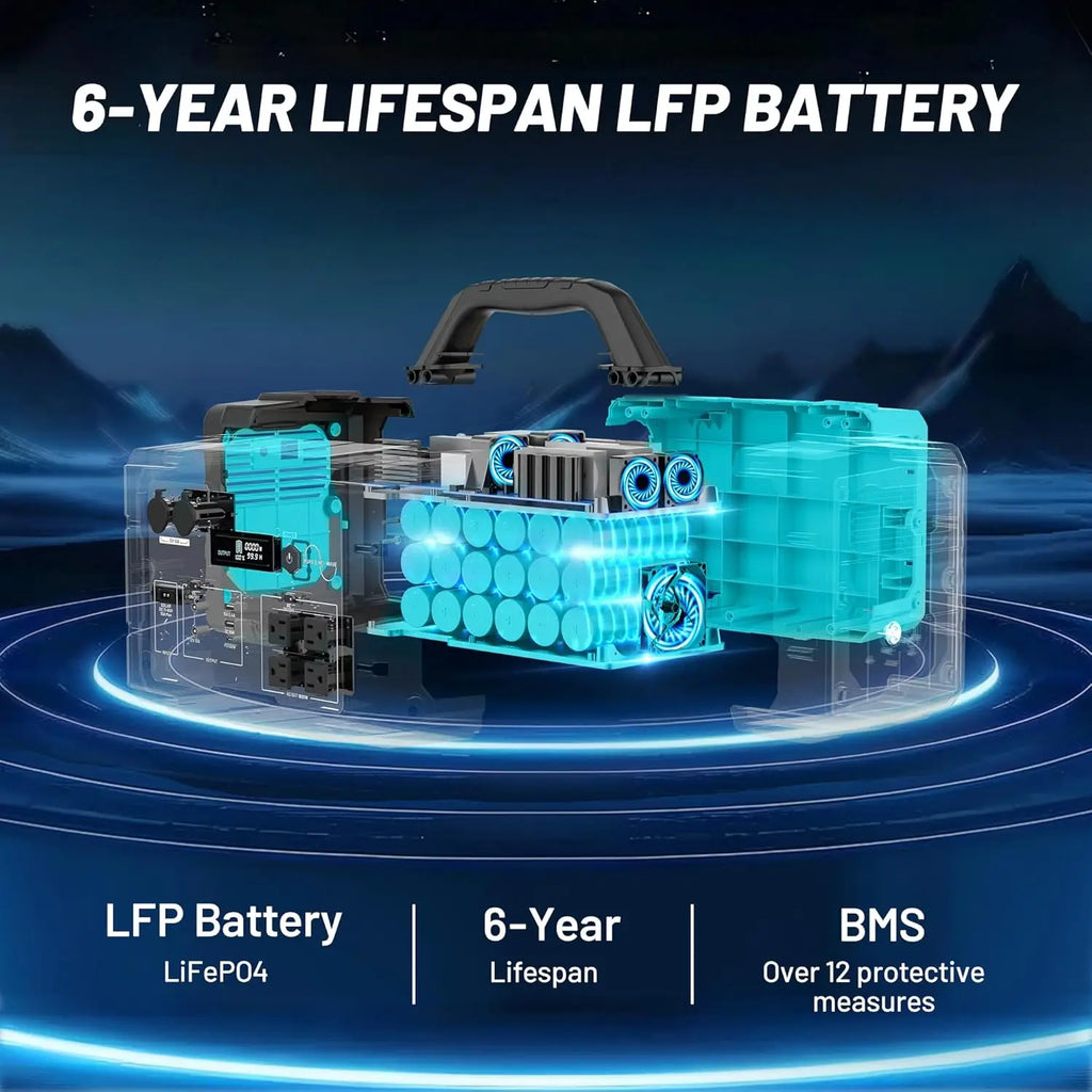 Portable Power Station 1800W (3600W Surge), 1024Wh LiFePO4 Solar Generator, 1.5H Fast Charging Home Battery Backup with 4 AC Out