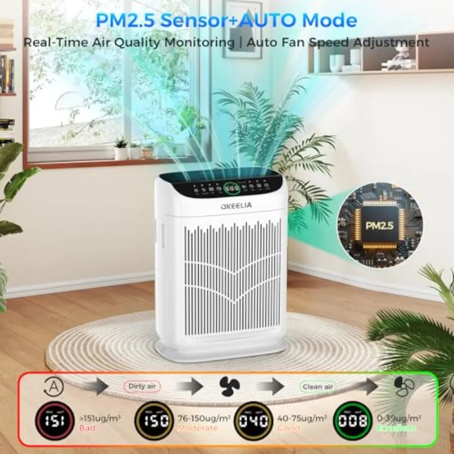 Air Purifiers for Home Large Room Up to 3000 Ft² with Washable Filters, AKEELIA HEPA Double-Sided Air Purifier with PM2.5 Air Q