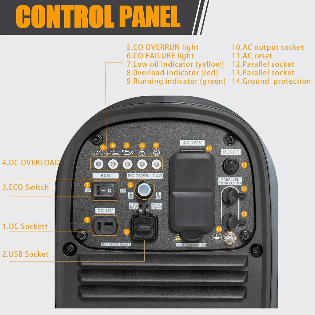 2800 Watt inverter generator, quiet and portable, suitable for home backup power, outdoor camping, and construction sites.EPA Co