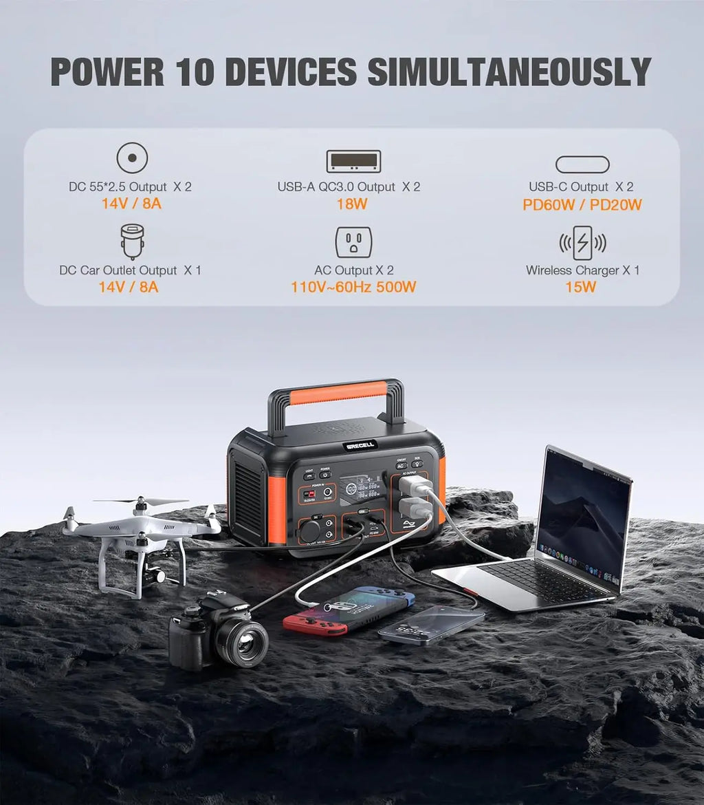 500W Portable Power Station with 100W Solar Panel 20V, Solar Generator 500W AC Outlet, Portable Solar Panel MC-4 High-Efficiency