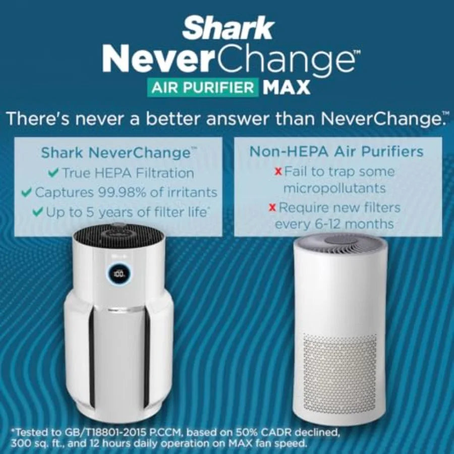 R-HP302 NeverChange Air Purifier MAX 1400 sq.ft. 5-Year Filter Life Odor Neutralizer, White - Certified Refurbished