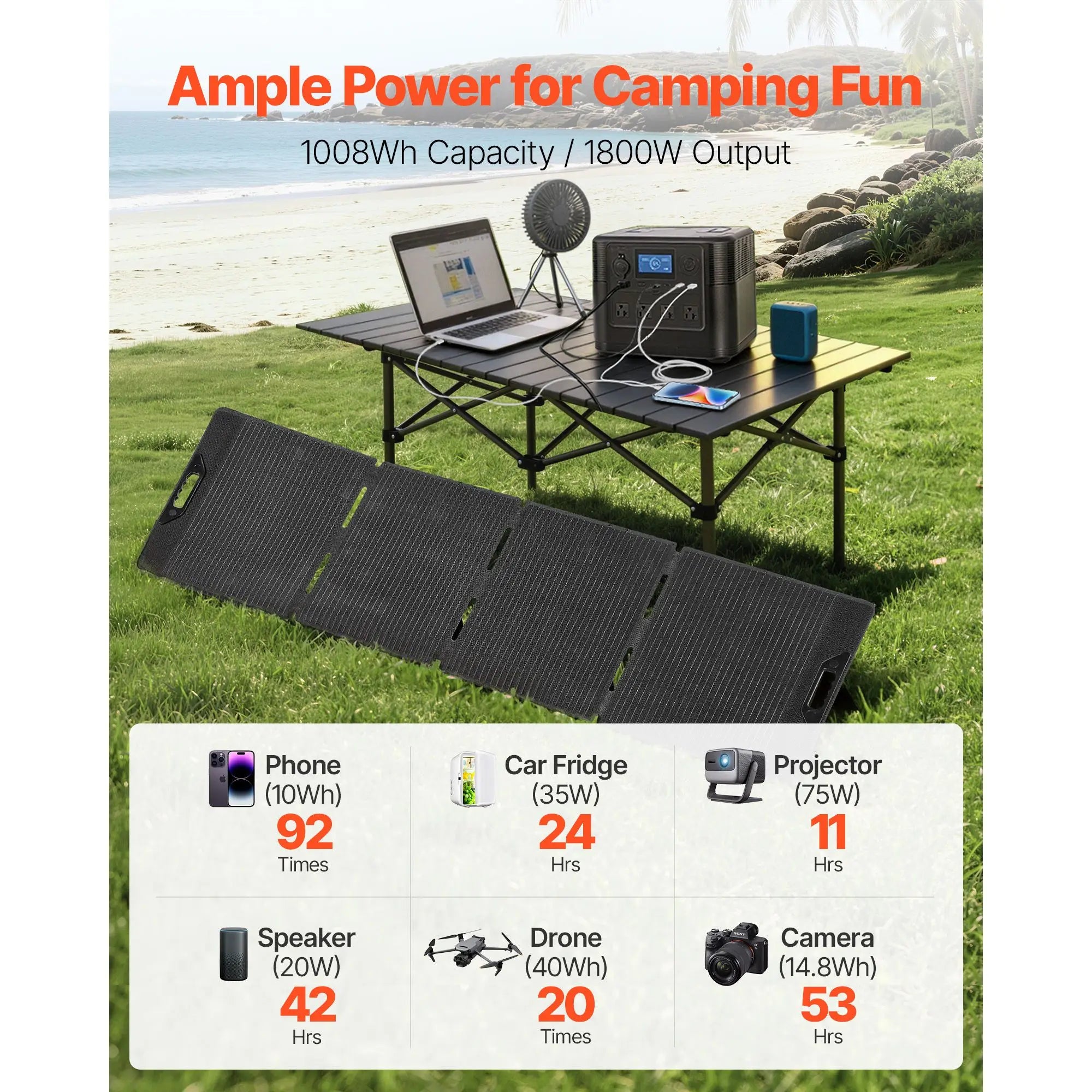 Portable Power Station with 200W Solar Panel, 1800W Solar Generator Power Station, 1008Wh LiFePO4 Battery Backup with 9 Output Ports for for Home Emergency, Outdoor Camping, RV Travel