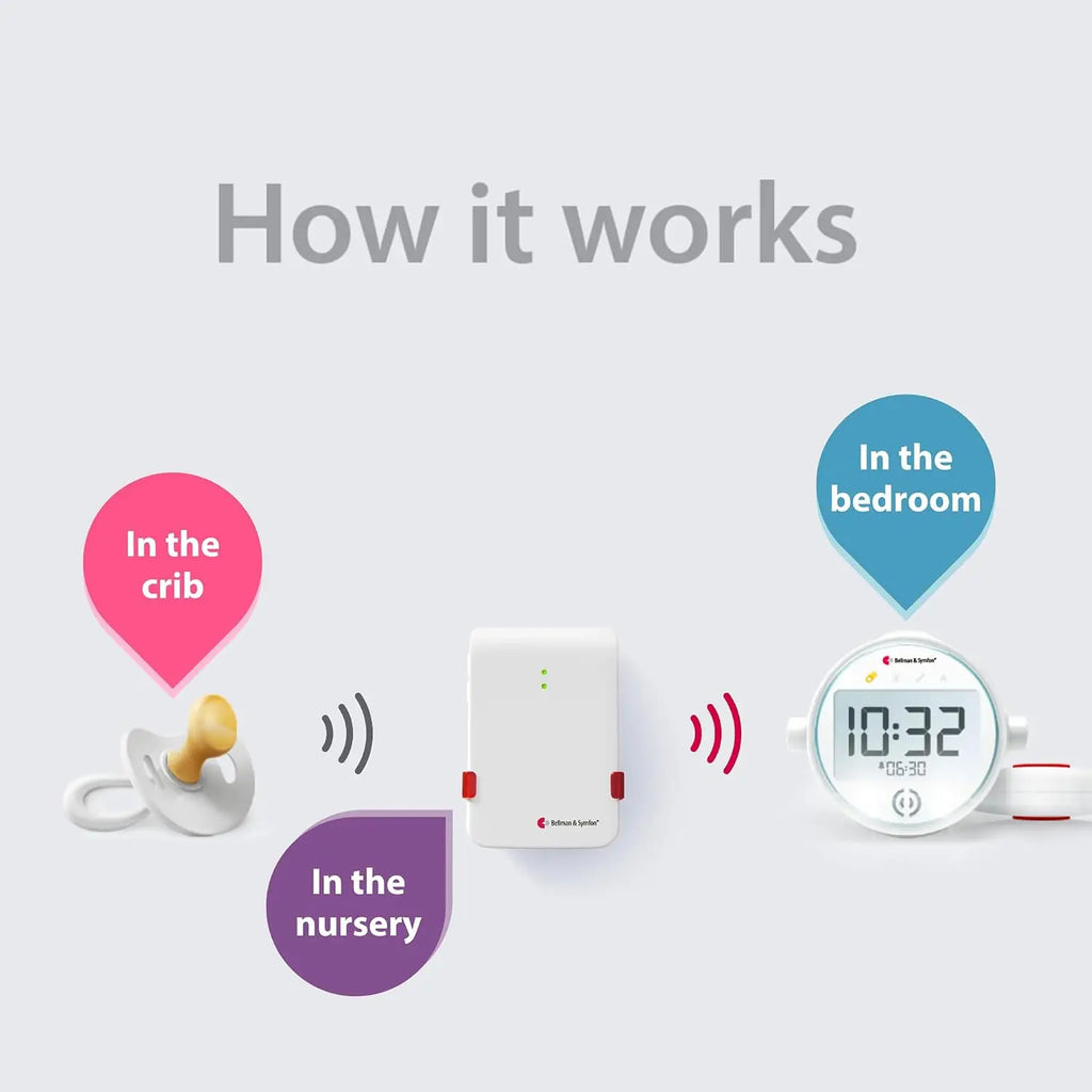 Baby Cry Notification System with Alarm Clock Receiver and Bed Shaker – Non-WiFi Baby Monitor Device – Multi-Sensory Vibration, Light Alarm – Ideal for Deaf and Hard of Hearing