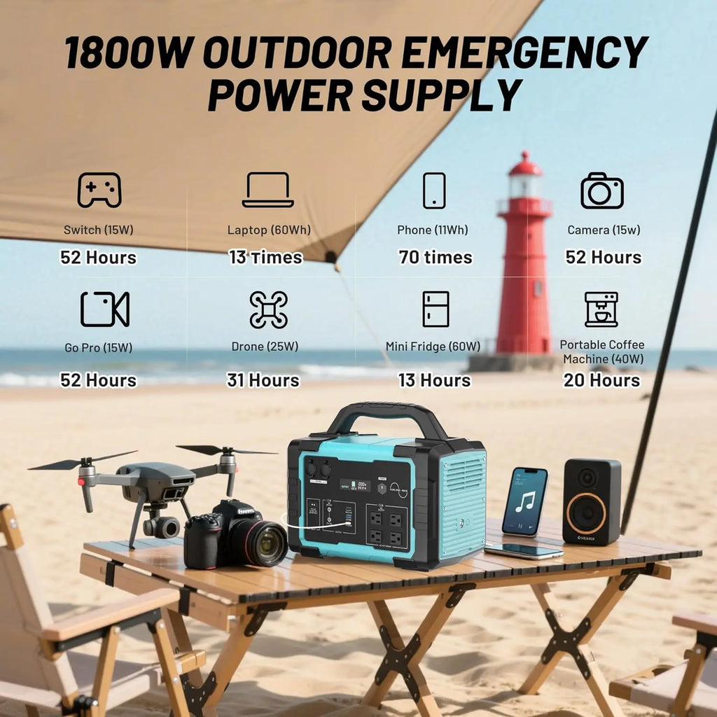 Solar Generator 1800W (3600W Surge) with 200W Solar Panel, 1024Wh LiFePO4 Portable Power Station Kit, 1.5H AC Fast Charge, Clean