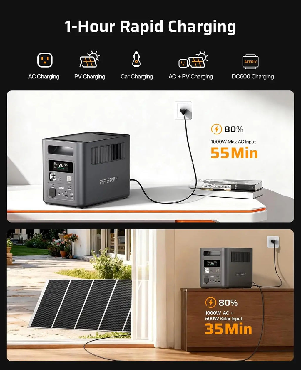 Portable Power Station, 1024Wh LiFePO4 Solar Generator, 1800W(Peak 3600W) AC Output, Compact Lightweight Design, Fast Recharge f