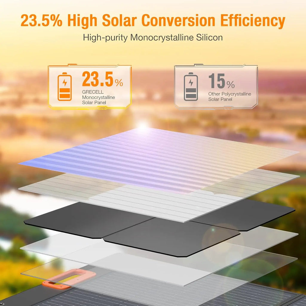 500W Portable Power Station with 100W Solar Panel 20V, Solar Generator 500W AC Outlet, Portable Solar Panel MC-4 High-Efficiency