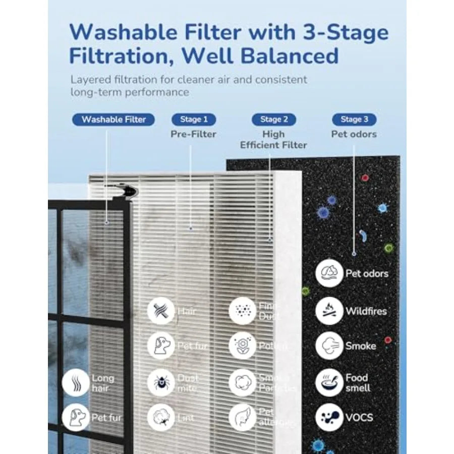 Air Purifier for Home Large Room, CADR 270 Powerful Bedroom Air Cleaner Washable Pre-Filter, High Efficiency Filter, AQI Displa