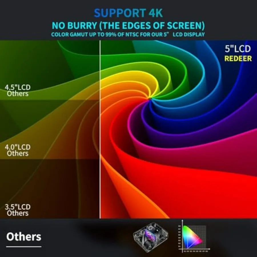 2200 ANSI Lumens 4K FHD Home Theater Projector with WiFi Bluetooth Smart Auto Focus ARC Dolby Audio 30W Built-in Speaker PPT Su