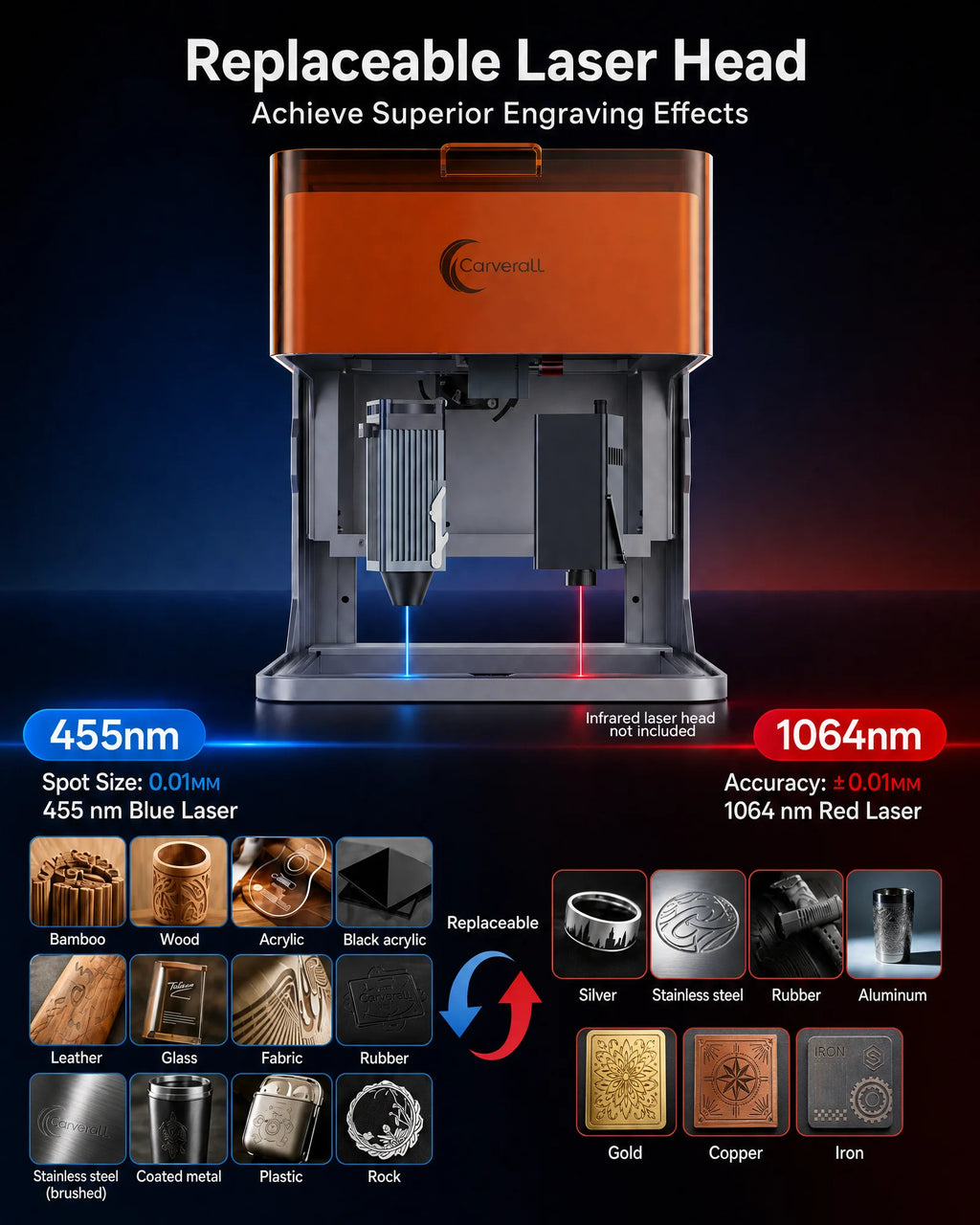Carverall Laser Engraver Machine, K4 3W, A1 Pro 5W/10W, HD Camera Positioning & Dual Laser Metal Cutter, WiFi App Control, Enclosed Desktop Engraving Tool for Wood Acrylic Leather DIY Craft Home Workshop