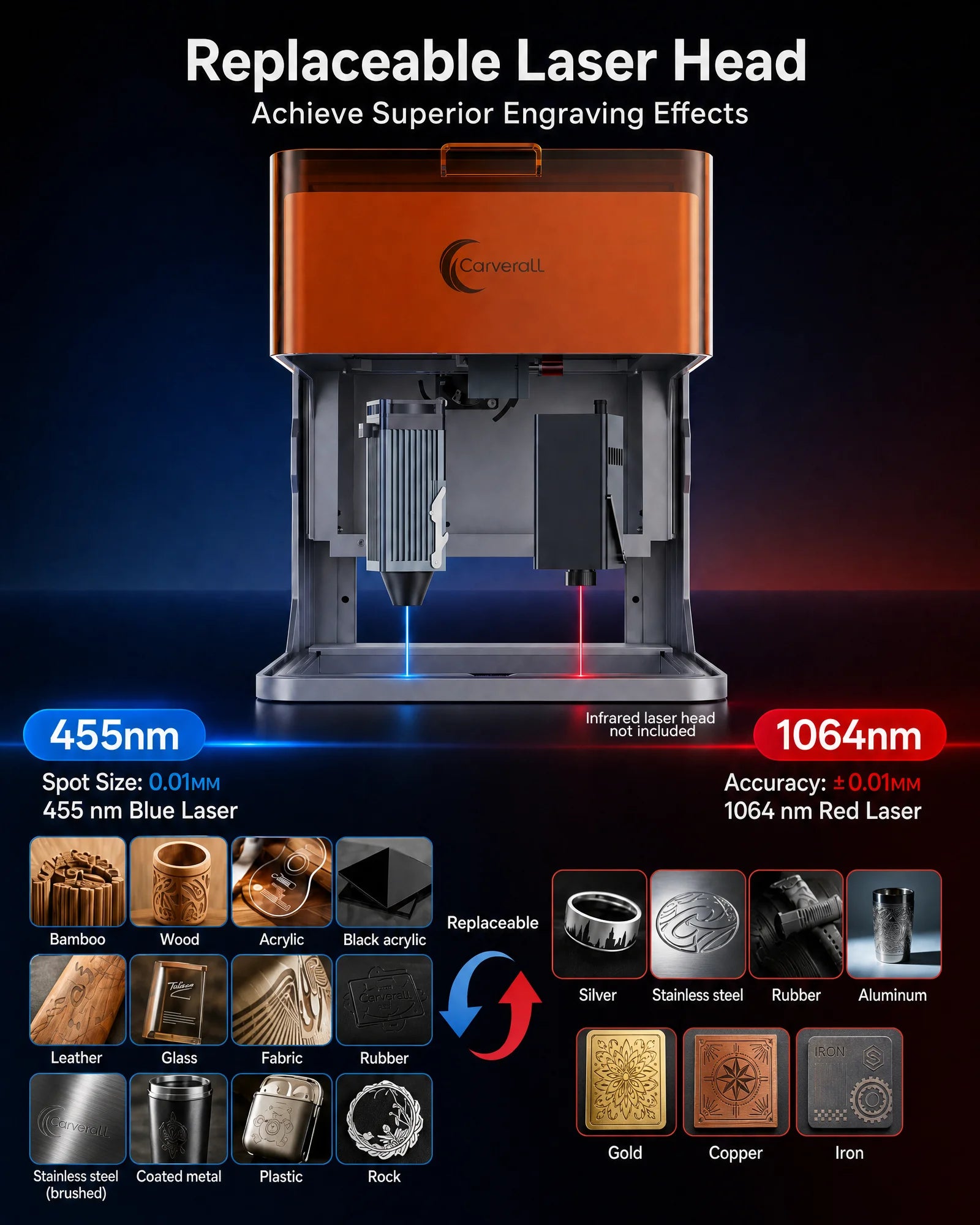 Carverall Laser Engraver Machine, K4 3W, A1 Pro 5W/10W, HD Camera Positioning & Dual Laser Metal Cutter, WiFi App Control, Enclosed Desktop Engraving Tool for Wood Acrylic Leather DIY Craft Home Workshop