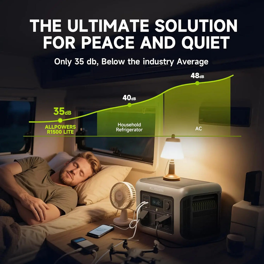 R1500 LITE Portable Power Station, 1056Wh LiFePO4 Battery for Home Backup Power, 1600W AC /100W USB-C Output(Peak 3200W), Solar