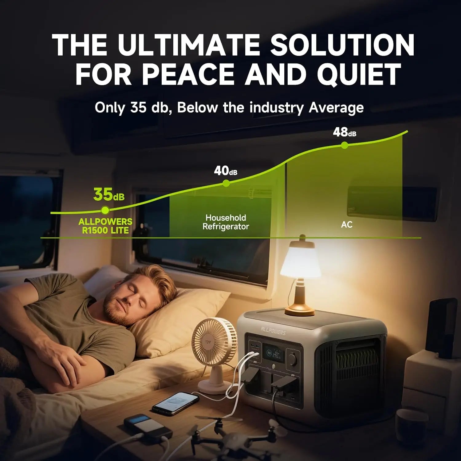 R1500 LITE Portable Power Station, 1056Wh LiFePO4 Battery for Home Backup Power, 1600W AC /100W USB-C Output(Peak 3200W), Solar