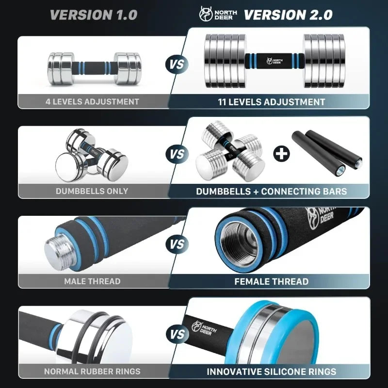 Northdeer V2.0 Upgraded Adjustable Steel Dumbbells 40LB / 60LB - 2 in 1 Dumbbell Barbell Set for Home Gym Workout - Com