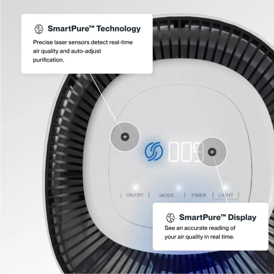 HEPA 13 Air Purifier - White - 1560ft Ultra-Quiet Home Air Purifier with Pre-Filter Activated Carbon UV-C Light Protects from O