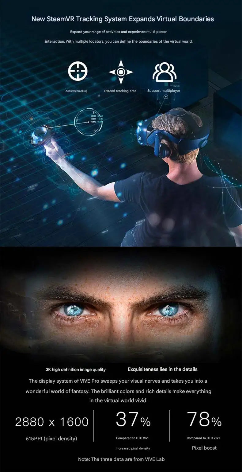 HTC VIVE Pro 2 Full Kit Virtual Reality System