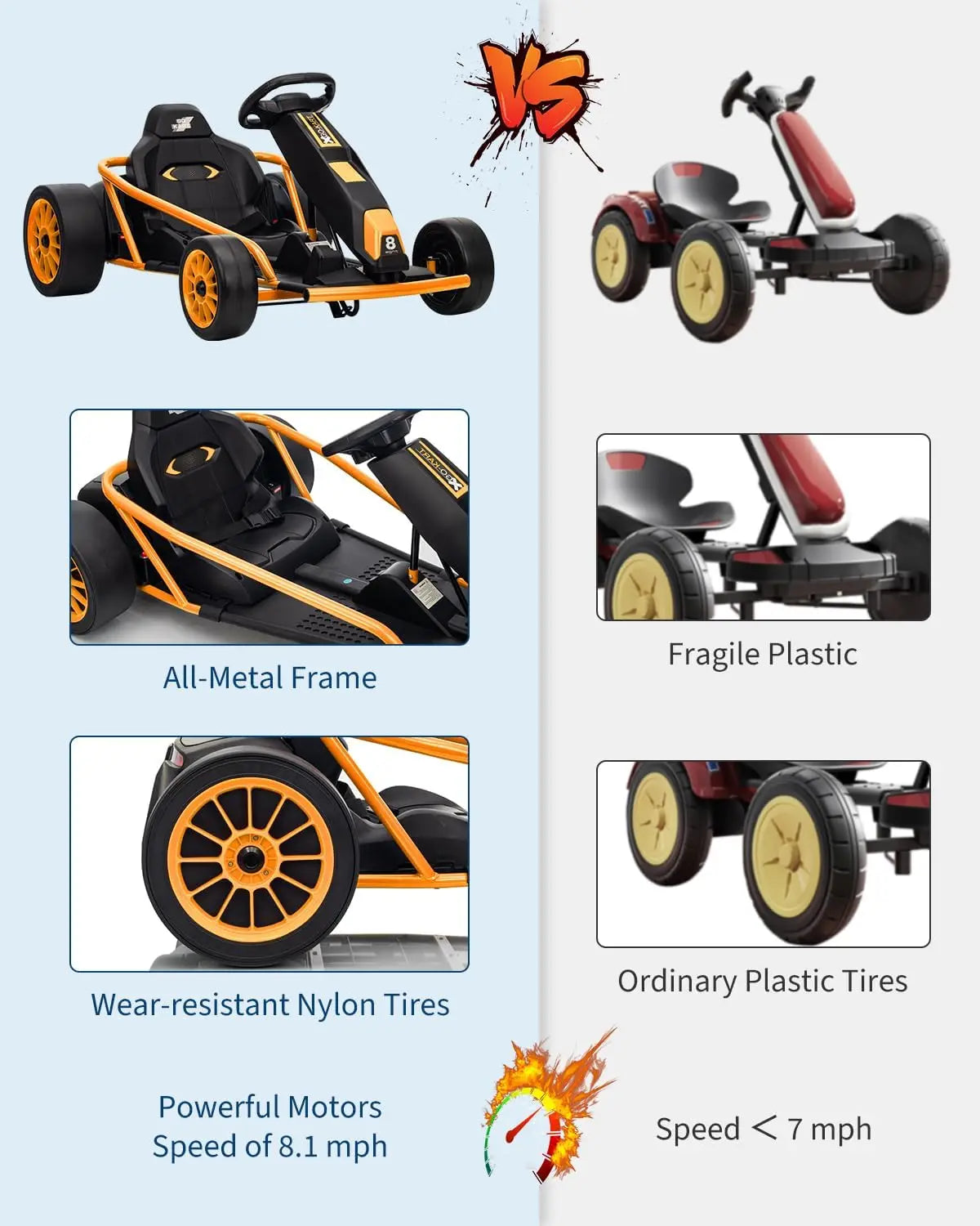 24V 9Ah Kids Ride On Go Kart Toy,High Speed 8.1MPH Drifting Car with 2x300W Motors Full Metal Frame,Music,for Kids 86-12 Years