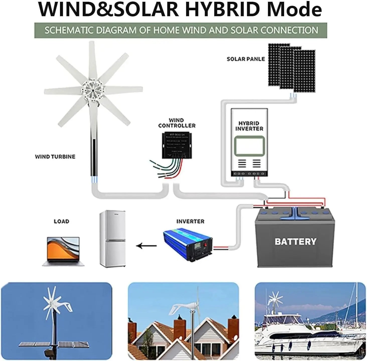 Wind Turbine Generator,Windmill Generator 18000W 12V/24V/48V Wind Turbine 8 Blade Wind Controller Turbine Generator Kit for Boat