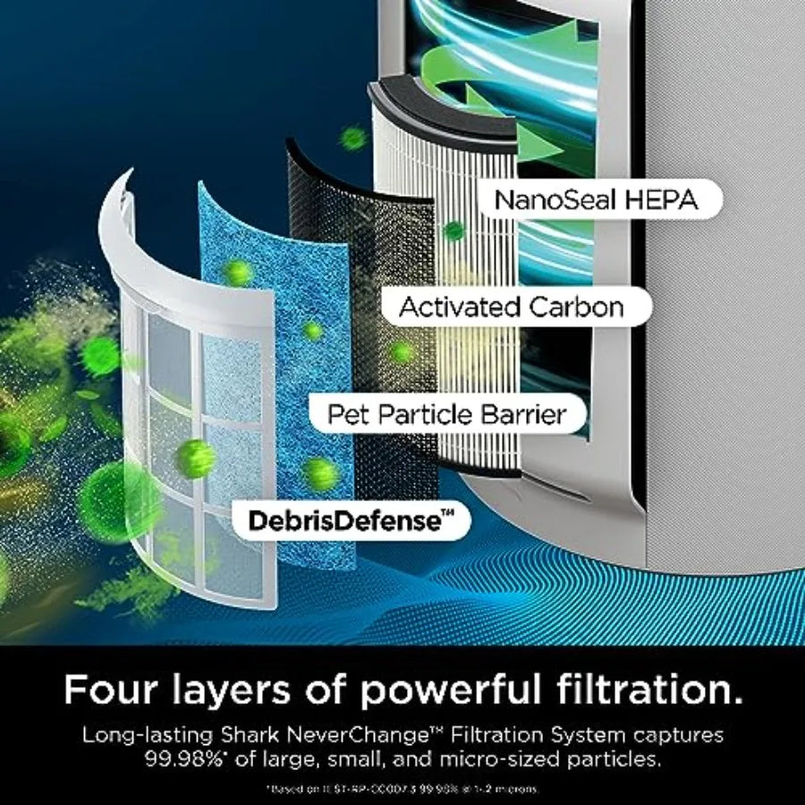 R-HP302 NeverChange Air Purifier MAX 1400 sq.ft. 5-Year Filter Life Odor Neutralizer, White - Certified Refurbished